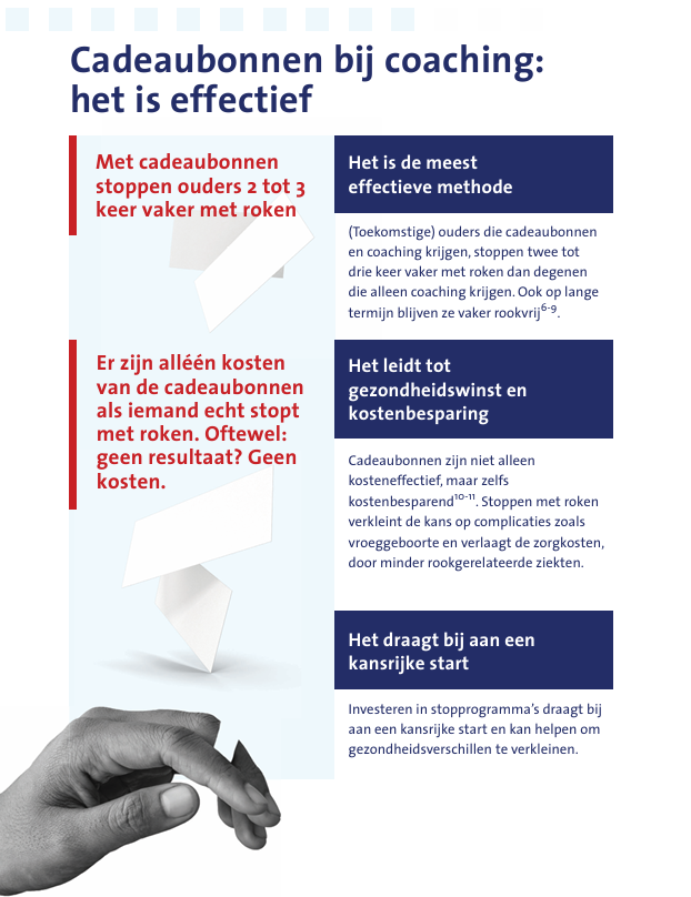 Cadeaubonnen stoppen met roken